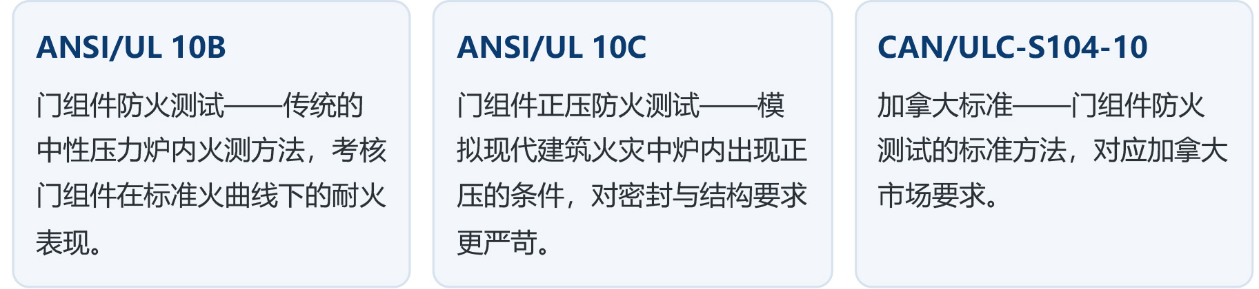 02_UL篇_UL防火标准到底测什么-2.jpg